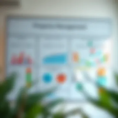 Strategic planning board with graphs and notes for property management.